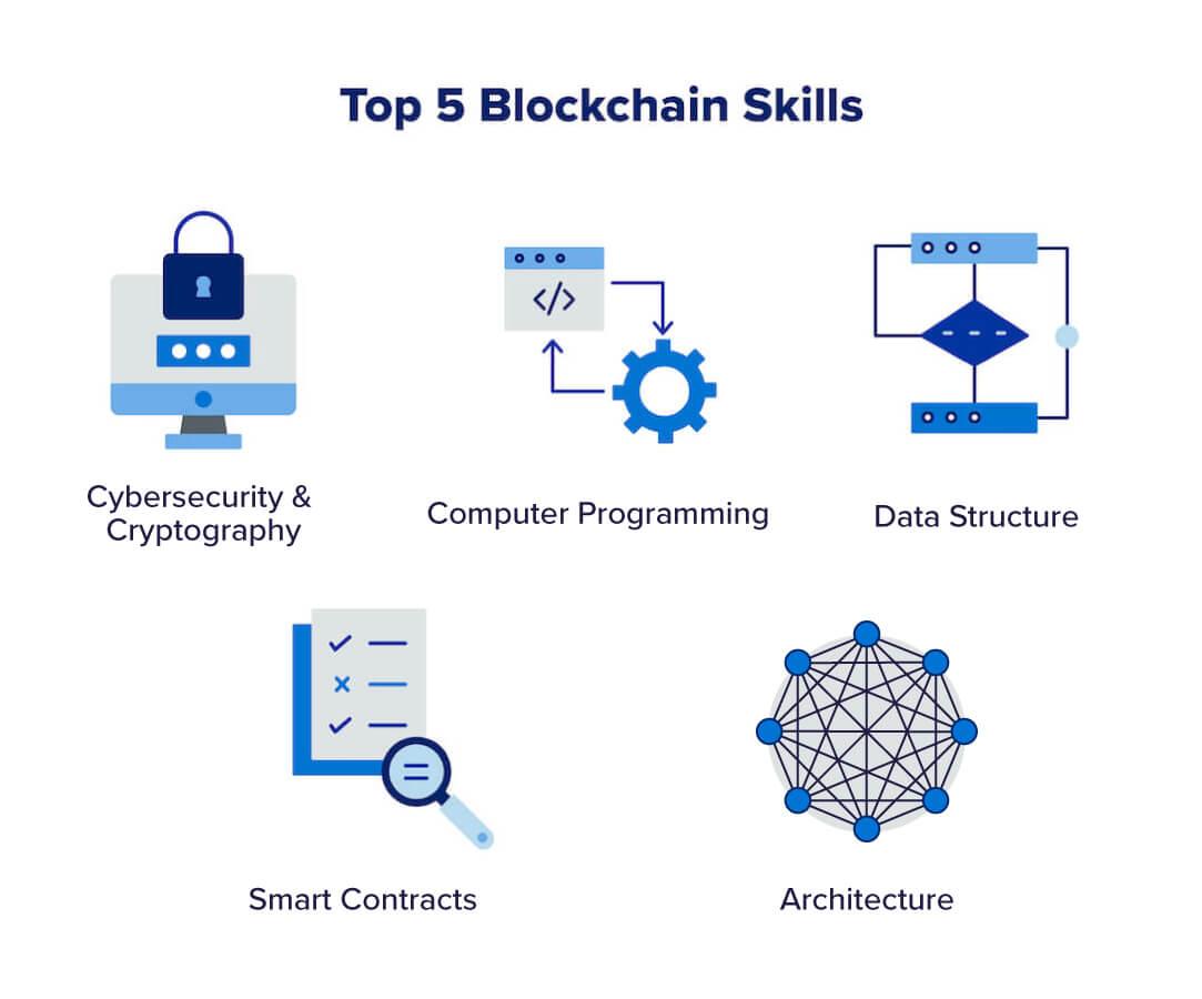 Pasos clave‍ para aprovechar al máximo la revolución ​de blockchain⁤ en las finanzas