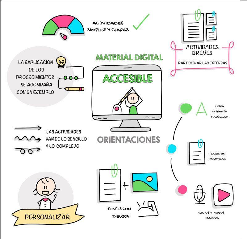Recursos Accesibles: Herramientas​ Gratuitas que Debes ⁤Conocer